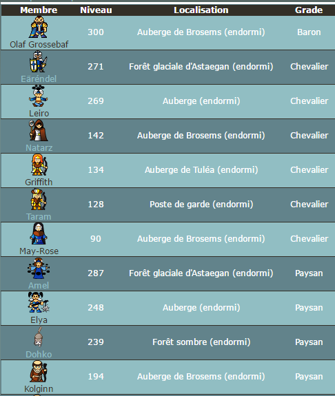 Nos membres Guilde10