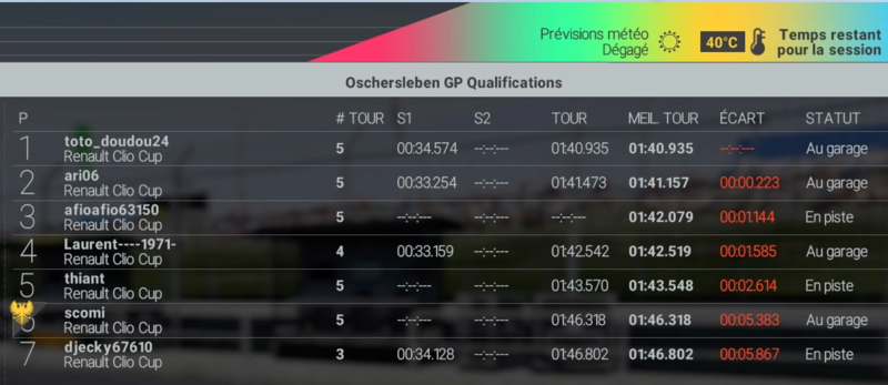 27/07/2016, 1ère manche Championnat Clio Cup, Oschersleben GP Qualif11