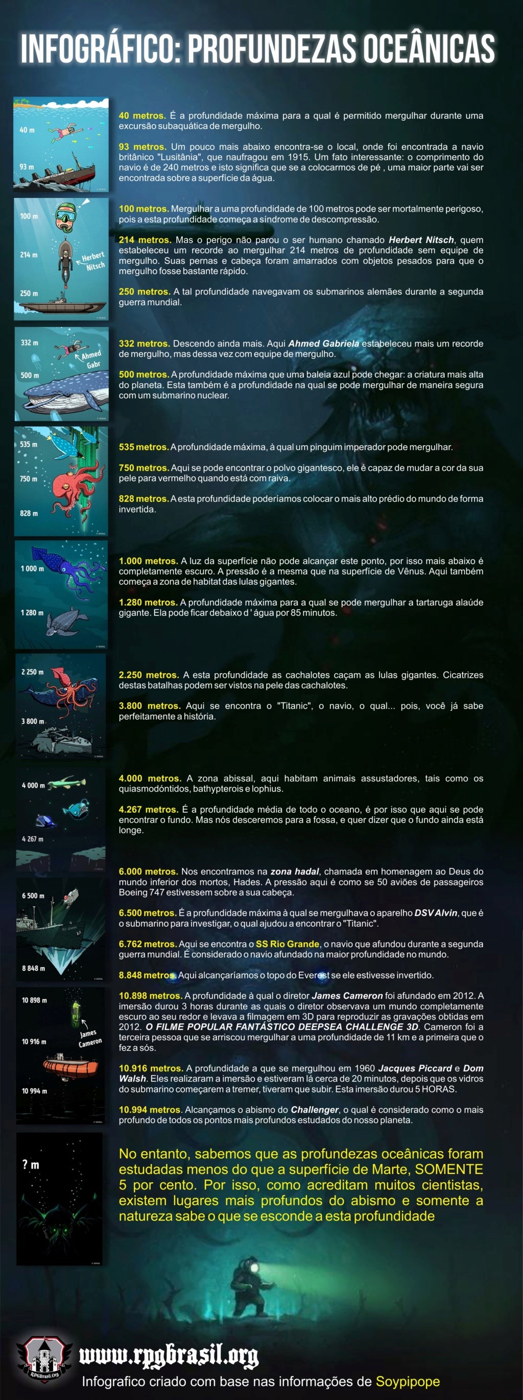 Profundezas Oceânicas Oceano10