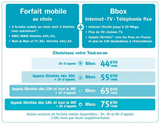 Open est la réponse d'Orange à Ideo de Bouygues... Ideo10