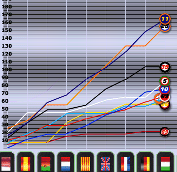 [GP] Indianapolis, 19 août 2012 Tablea12