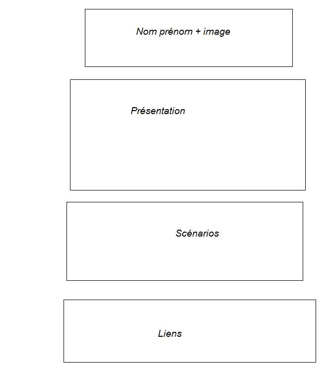 Une fiche de lien ?  Liens10