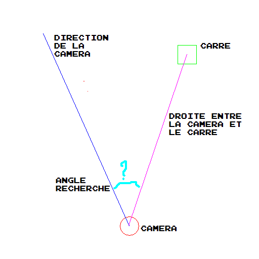 calculer un angle entre deux droites Angle10