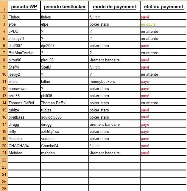 abonnement groupé bestkicker si vous êtes intéresser contacter bilbio par MP - Page 3 Tablea16