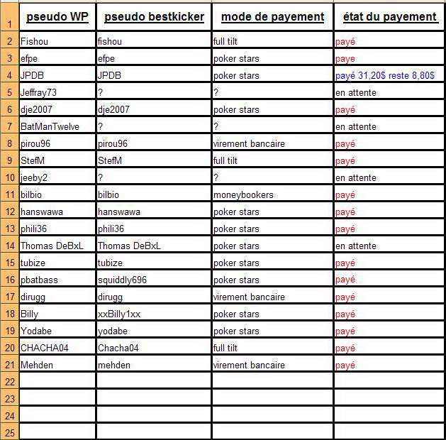 abonnement groupé bestkicker si vous êtes intéresser contacter bilbio par MP - Page 3 Tablea19