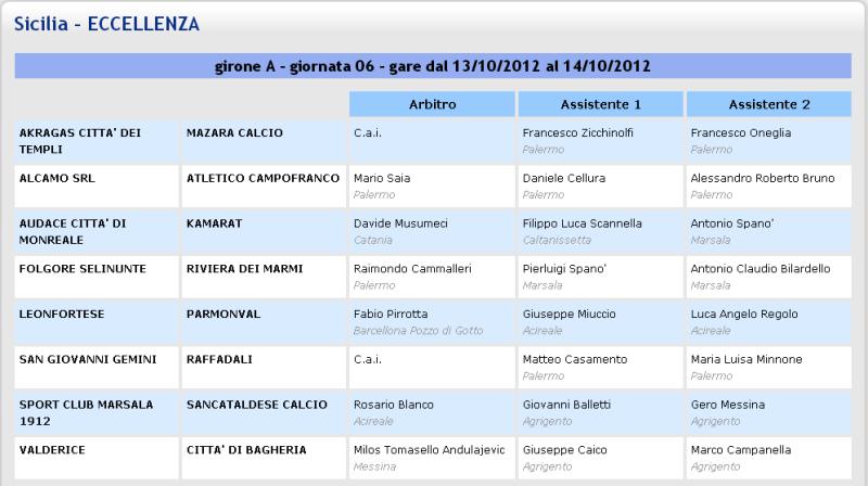 Campionato 6° giornata: S.C.Marsala 1912 - Sancataldese 1-1 Aia14