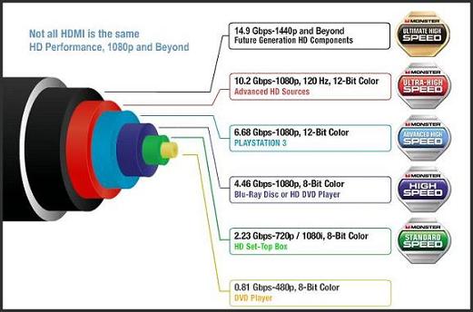 Monster® THX 1000 HDX HDMI Cable Hdmi_n12