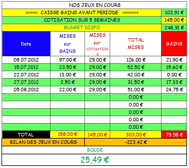 DEAUVILLE REUNION 1 COURSE 4 --- 05.08.2012 ---- mise : 51 € gain : 24.75 €   Scree126