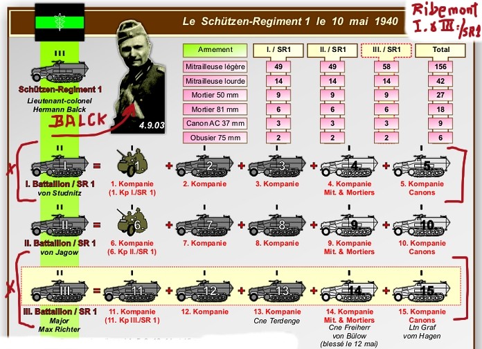 La 1. Panzer-Division entre Oise et Somme le 18 mai 1940. 00_18910