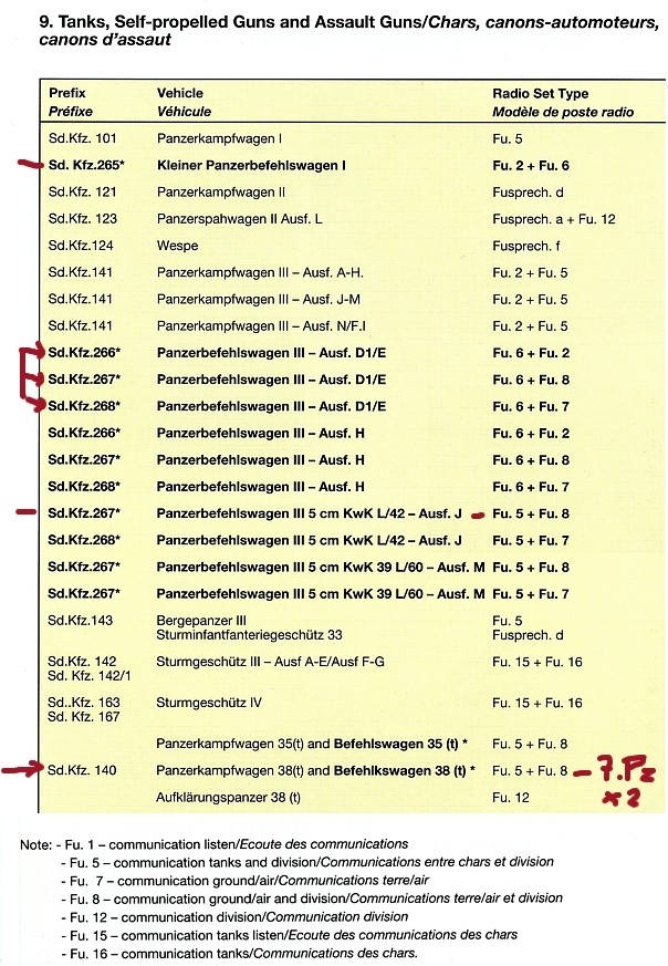 Panzerbefehlswagen III/D1/E : Tourelle fixe & Canon factice - Page 2 Befehl20