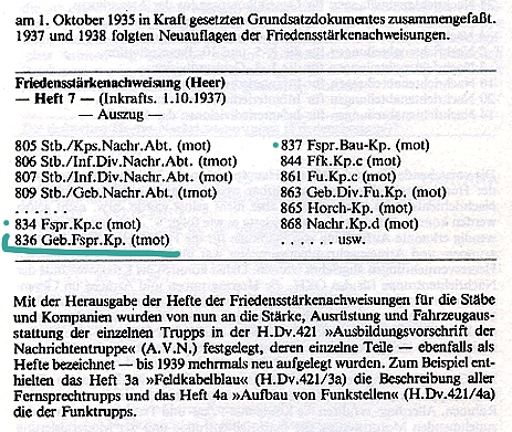 Panzerbefehlswagen III/D1/E : Tourelle fixe & Canon factice - Page 3 Transm10