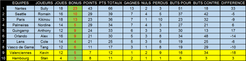 RESULTATS S10 - Page 2 Sans_t30