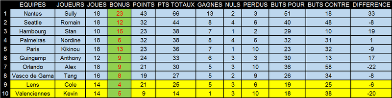 RESULTATS S10 - Page 3 Sans_t33