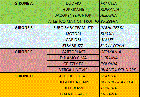 LISTA GIRONI E ABBINAMENTI Gironi10