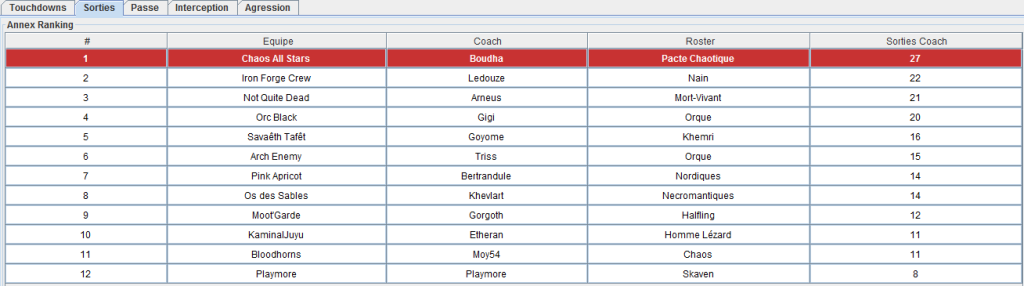 LBBL SAISON 8 ! INFOS ! CALENDRIER ! RÉSULTATS ! Bashlo15