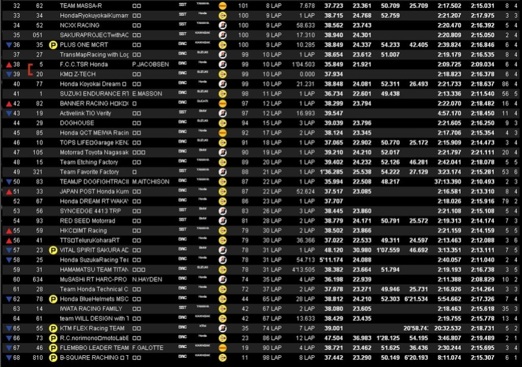 [Endurance] 8h de suzuka 2016 - Page 2 Suzuka32