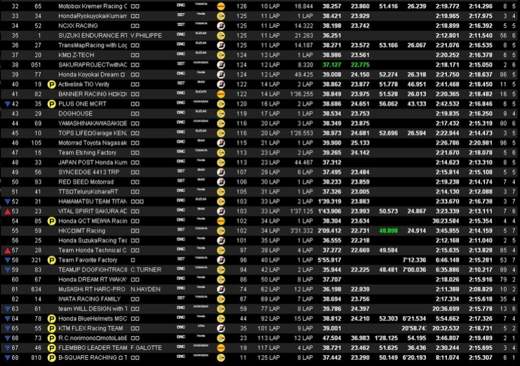 [Endurance] 8h de suzuka 2016 - Page 2 Suzuka34