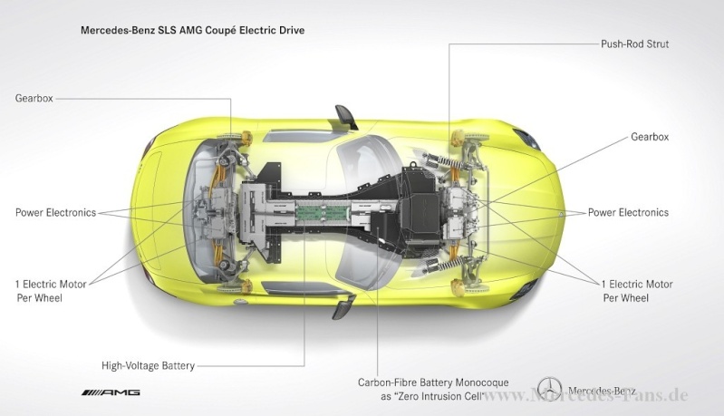 [Videos] SLS AMG E-Cell & SLS AMG Coupé Electric Drive - Page 2 032-sl10