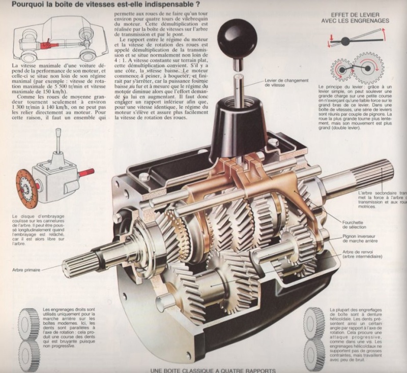 Les boites de vitesses : Principe général de fonctionnement   Image118
