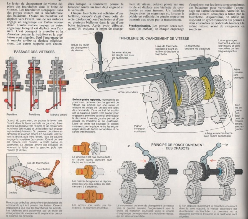 Les boites de vitesses : Principe général de fonctionnement   Image120