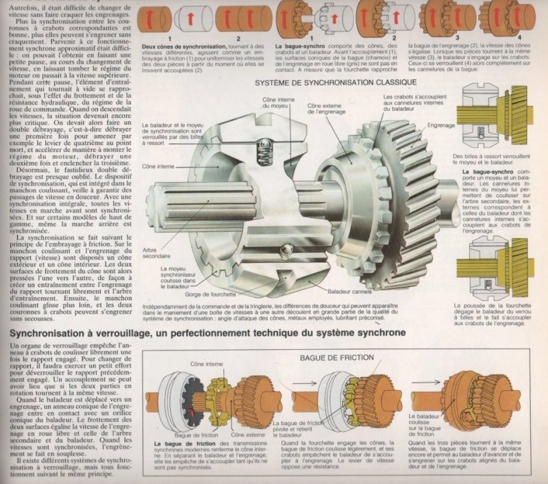 Les boites de vitesses : Principe général de fonctionnement   Image121