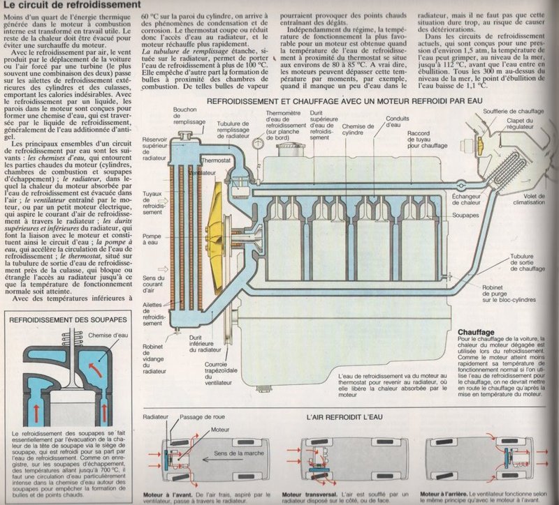 Le circuit de refroidissement : Principe général de fonctionnement   Image143