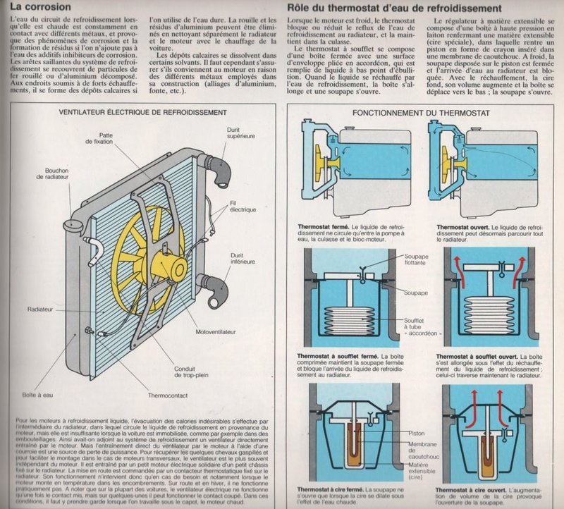 Le circuit de refroidissement : Principe général de fonctionnement   Image144