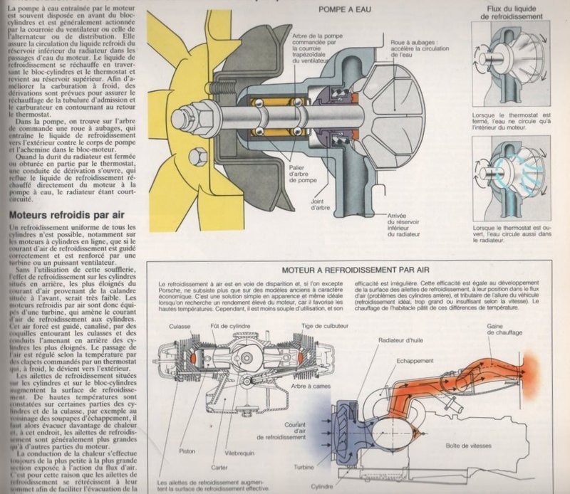 Le circuit de refroidissement : Principe général de fonctionnement   Image146