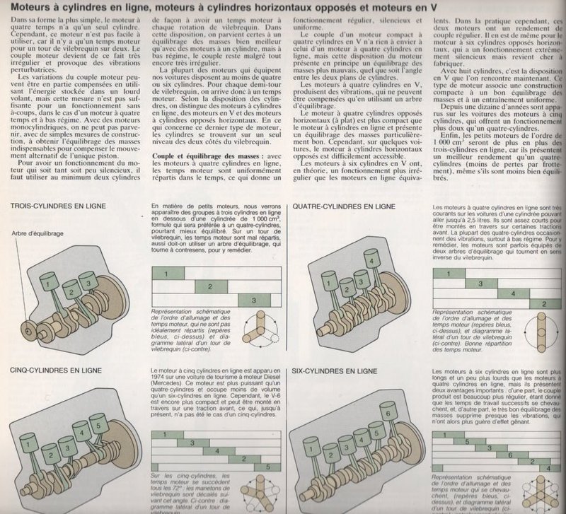 Les moteurs essence : Principe général de fonctionnement   Image174