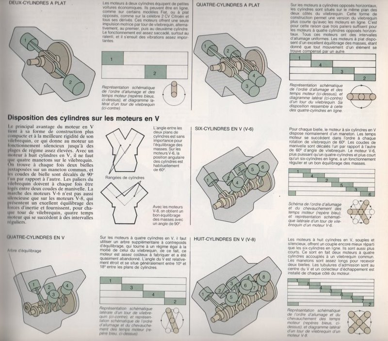 Les moteurs essence : Principe général de fonctionnement   Image175