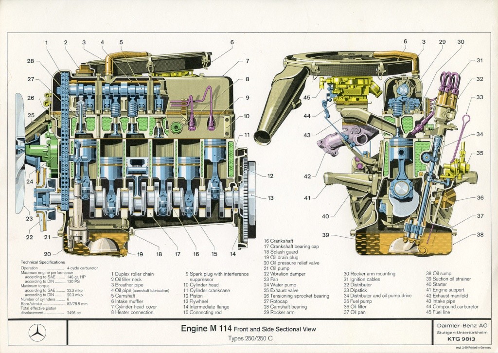 Les moteurs essence : Principe général de fonctionnement   M114ca11