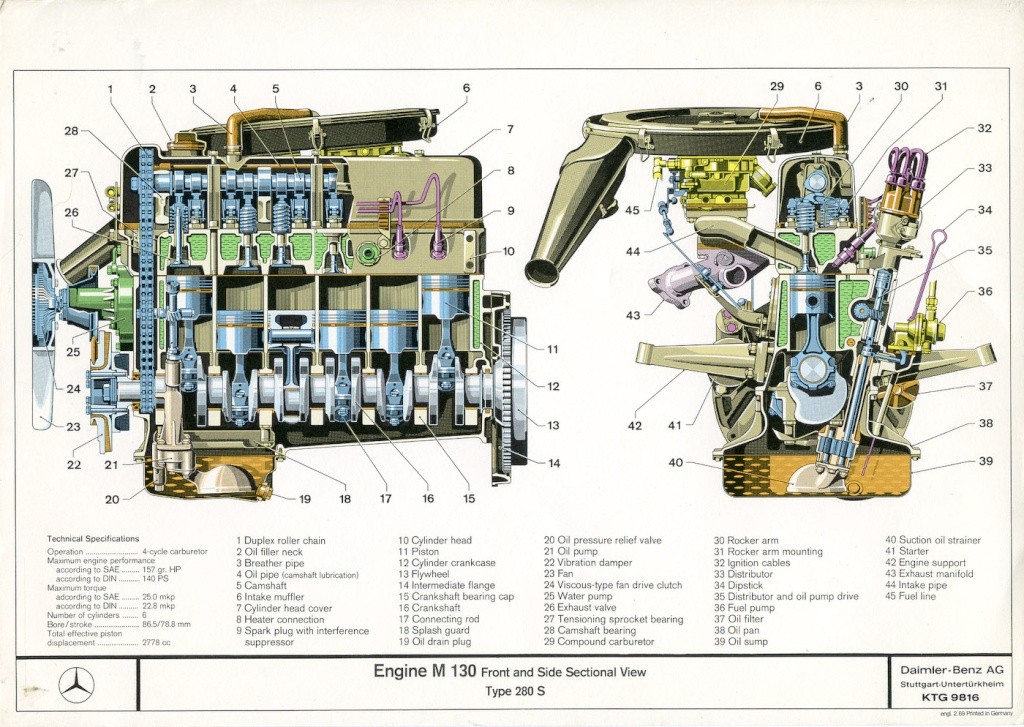 Les moteurs essence : Principe général de fonctionnement   M130ca11