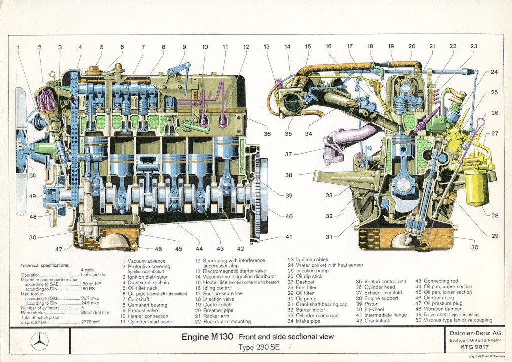 Les moteurs essence : Principe général de fonctionnement   M130fi10