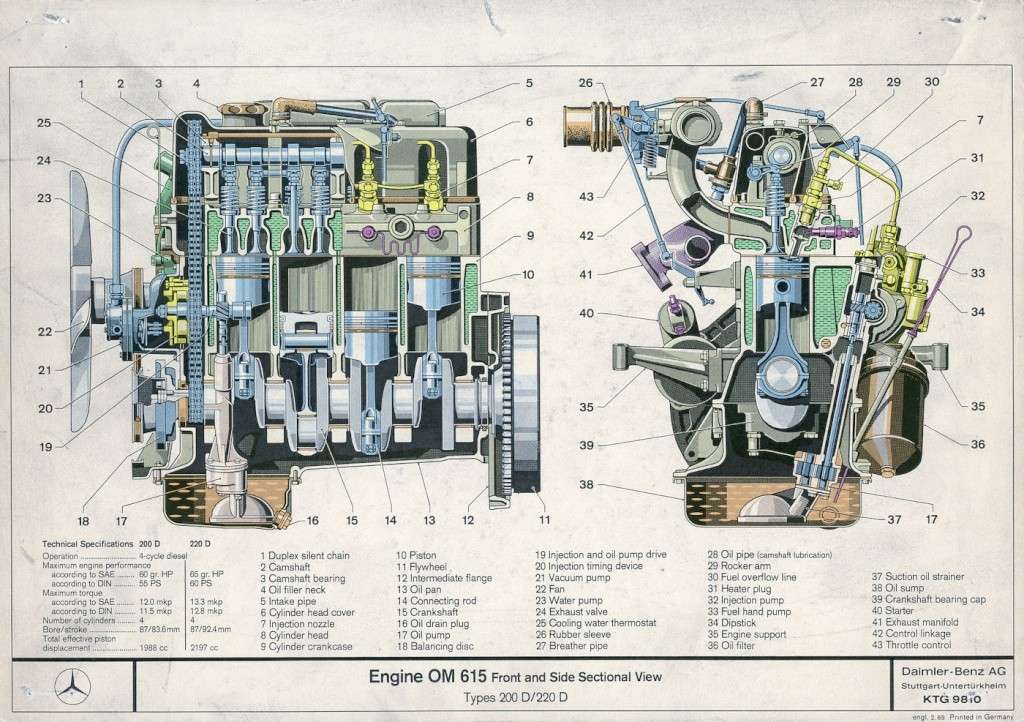 Les moteurs Diesel : Principe général de fonctionnement   M130fi11