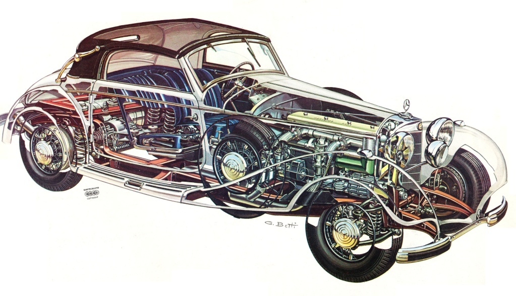 Мерседес Бенц 540к 1935