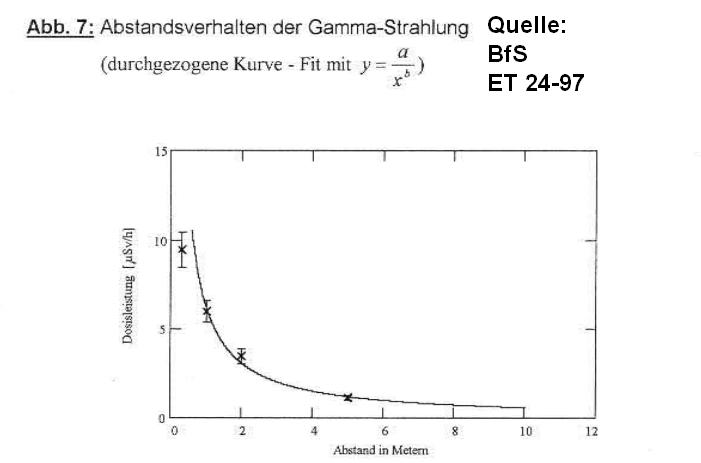 Das Milliardenloch im Wendland - bald neue touristische Attraktion? Gamma10