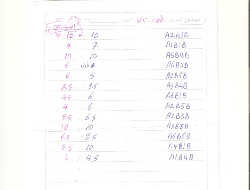 درجة اختبار الباب الثالث لعام 1432هـ 3_2_oo11