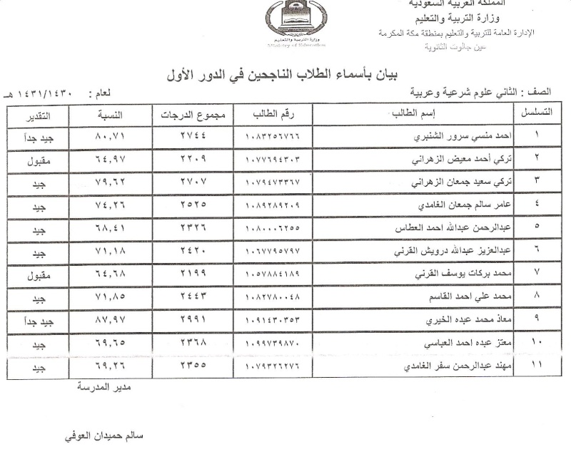 نتائج الناجحين للصف الثاني الثانوي قسم الشرعي الدور الأول Oouuso13