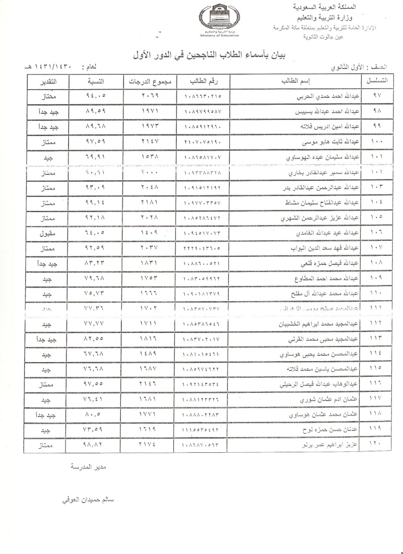 نتائج الناجحين للصف الأول الثانوي الدور الأول Ouuu510