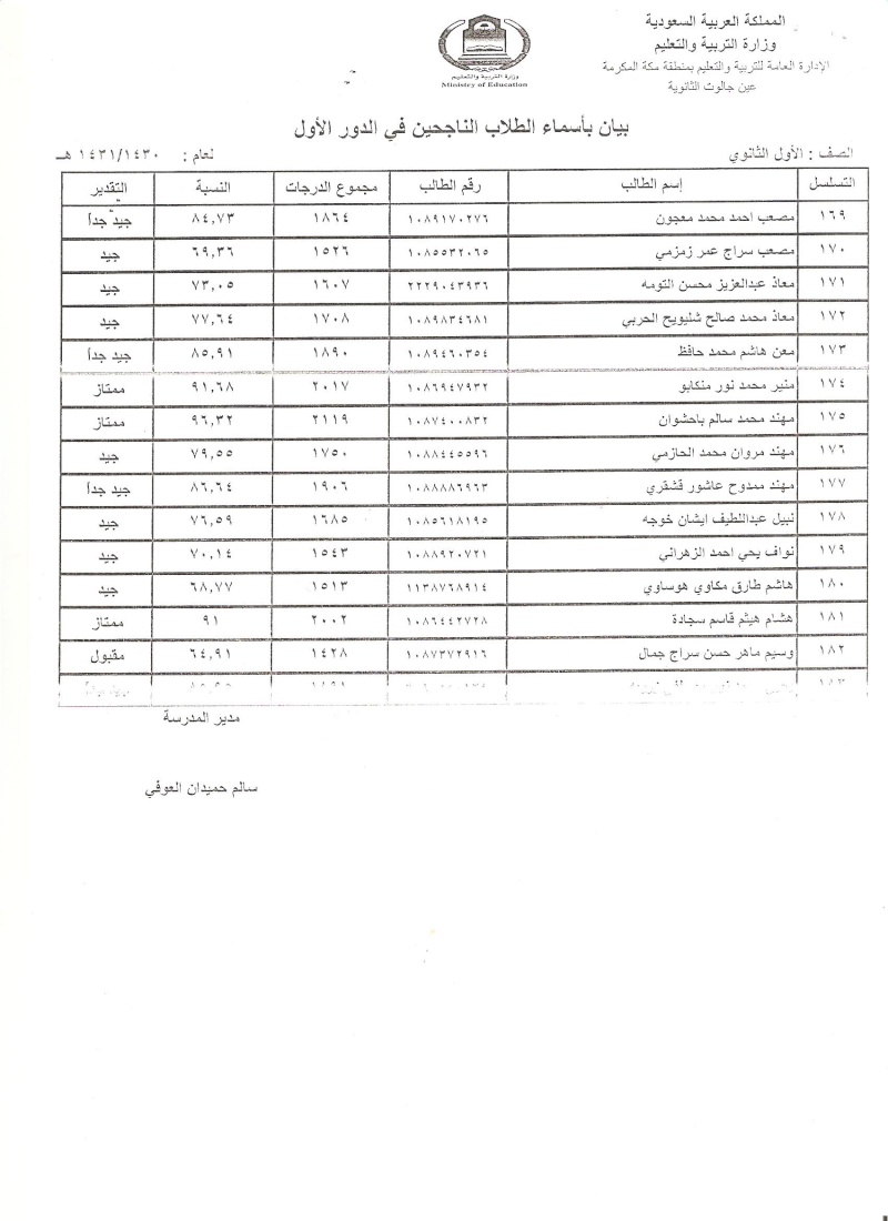 نتائج الناجحين للصف الأول الثانوي الدور الأول Ouuu810