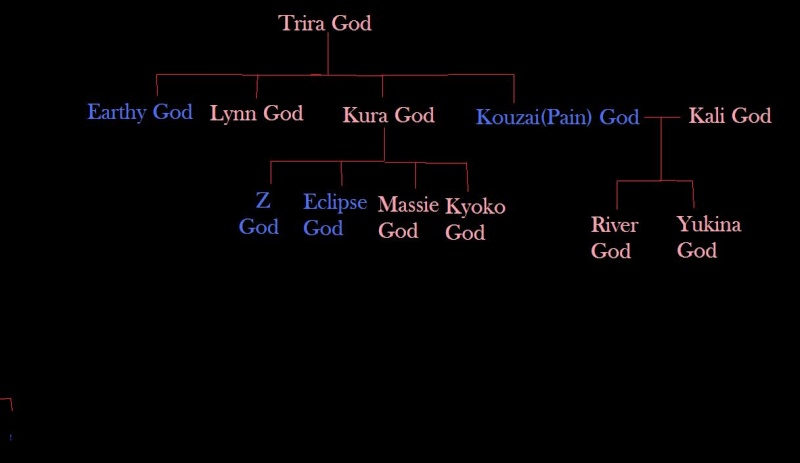 The God Family Tree (Revised) The_go11