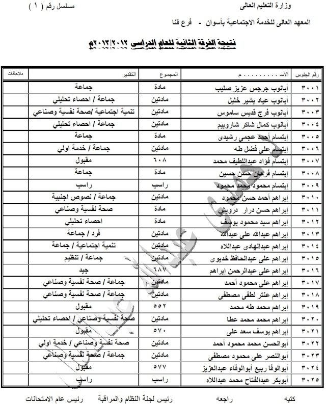 نتيجة الفرقة الثانية 2013 113