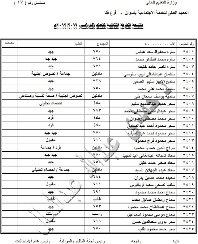 نتيجة الفرقة الثانية 2013 1712