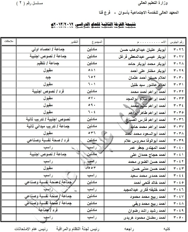 نتيجة الفرقة الثانية 2013 211