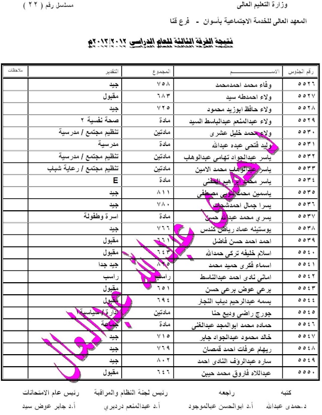 نتيجة الفرقة الثالثة 2013 2211