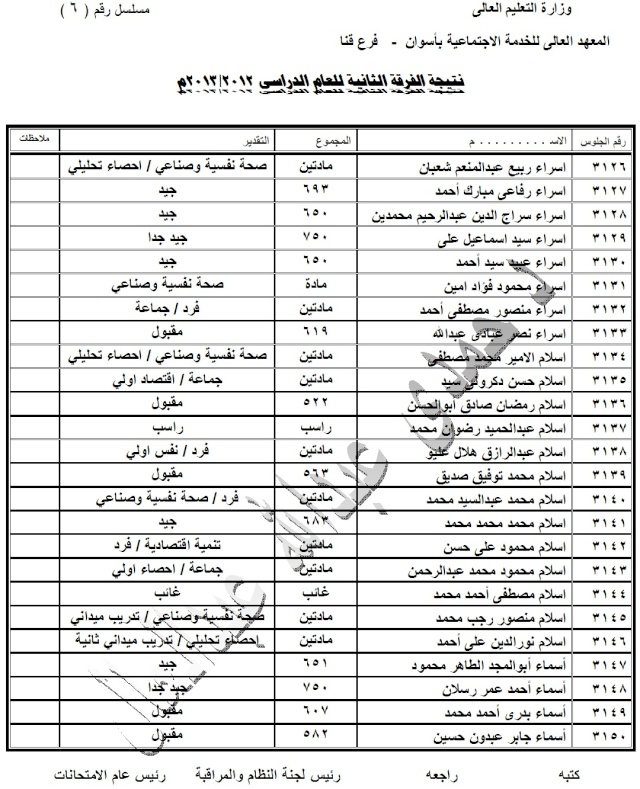 نتيجة الفرقة الثانية 2013 612