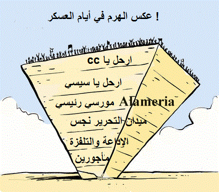 الكاريكاتير انقلاب العسكر في مصر Animat13