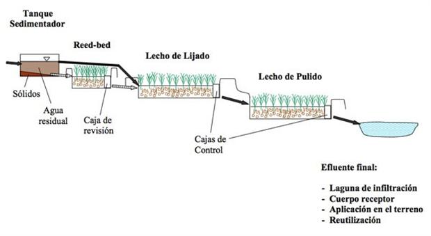 Tratamiento de Desechos Líquidos por Rodrigo Herrera Vegas Etapas10