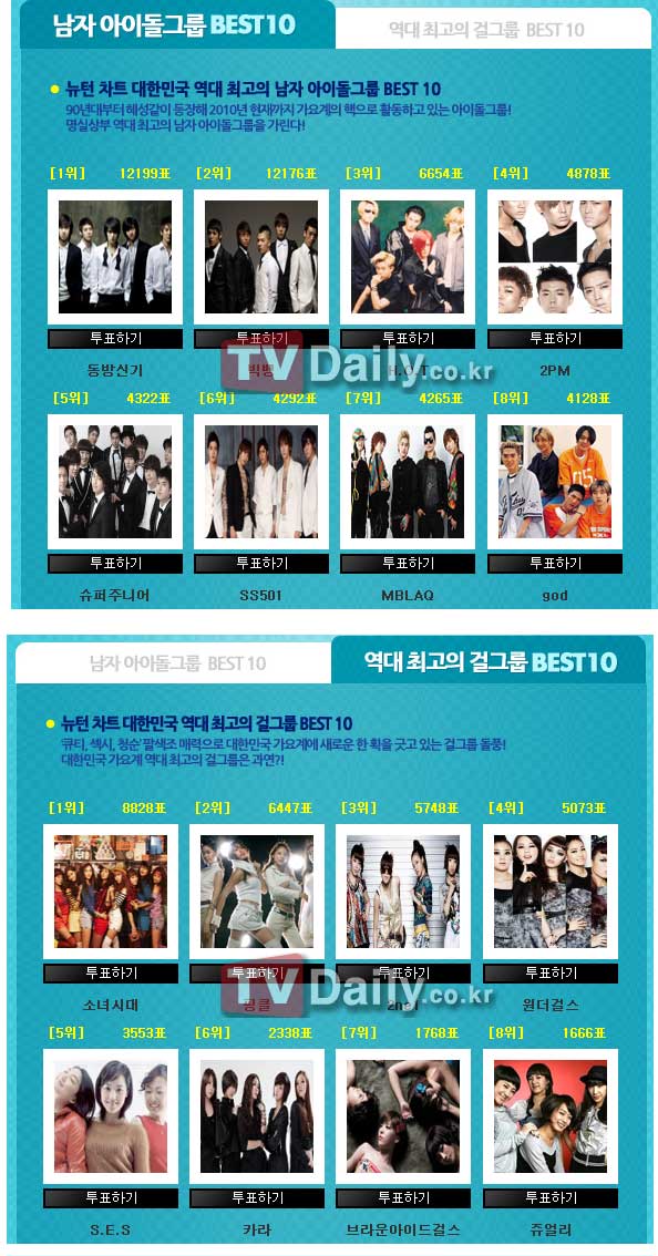 Los mejores grupos femeninos y masculinos según tvN Newton 11111122