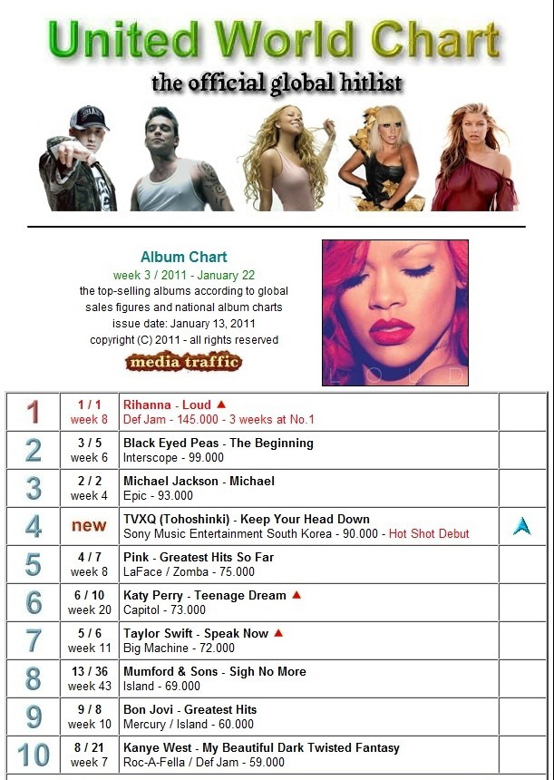 United World Chart - N º 4 de TVXQ  22503410